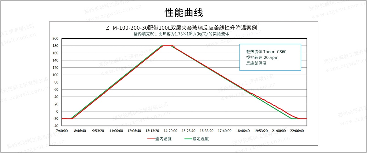 ztm 30度线型曲线-3